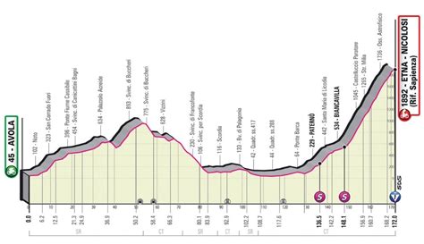 giro d'italia 2022 live